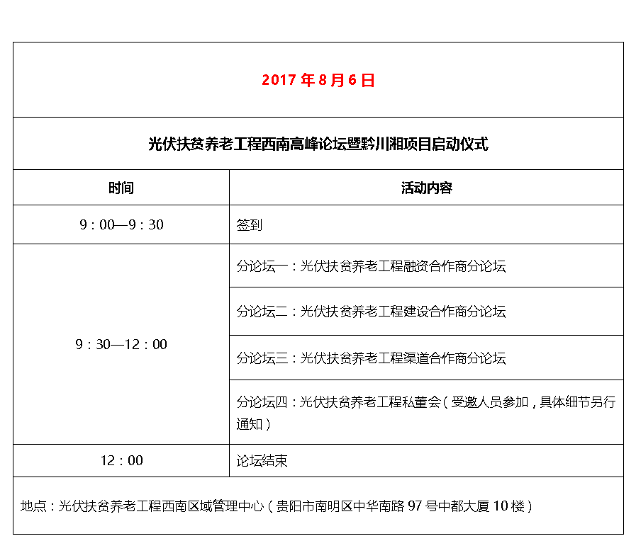 123