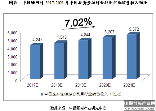 123