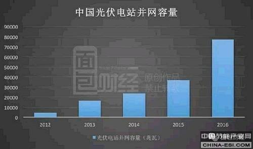 �������ӵĲ������������׼���ǹ��ҵĲ������ߡ�2015��ף����ҷ���ί������ȫ���������������˵�۱���ʾ��һ��������Դ���Ĺ��������˵�۷ֱ�Ϊ0.8��0.88��0.98Ԫ/ǧ��ʱ����������������������ھ��󲿷ֵ����ľ����õ�۸�
