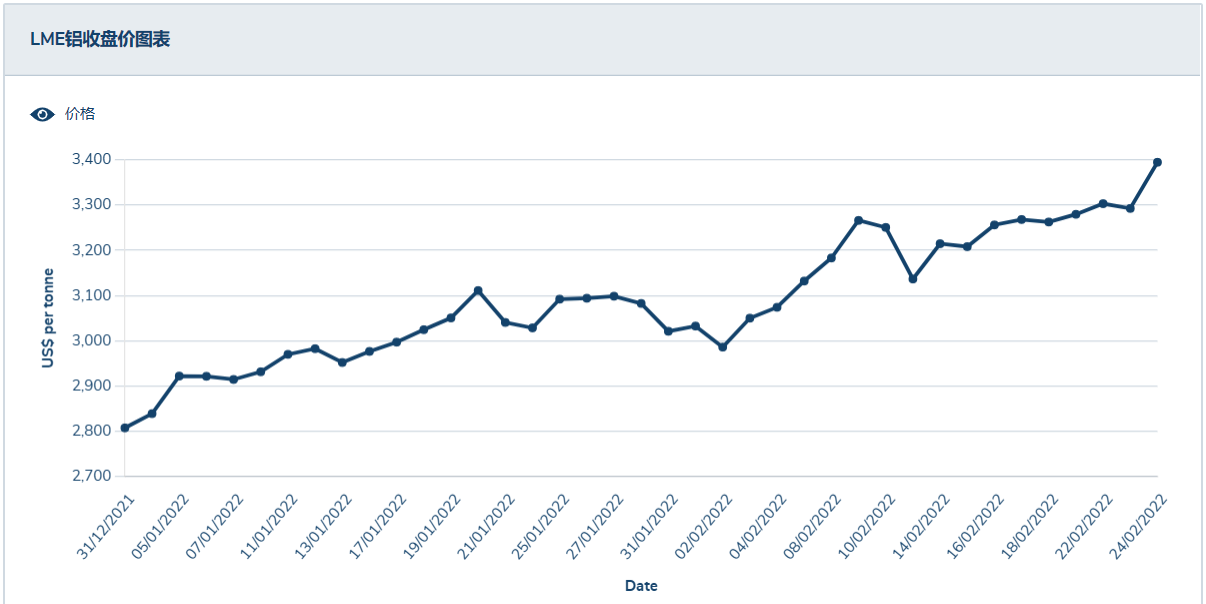 ������Դ��LME