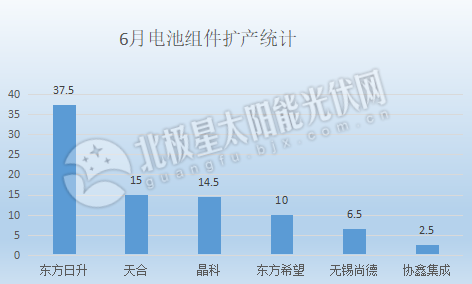 6�µ���������ͳ��.png