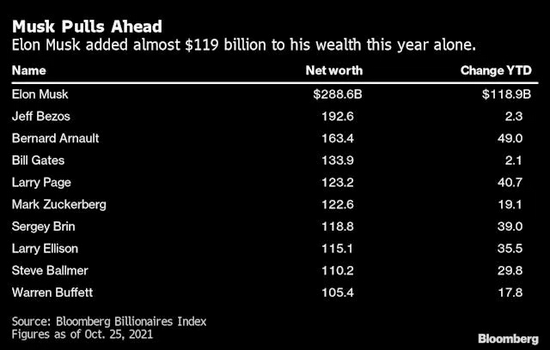 ������Դ��Bloomberg
