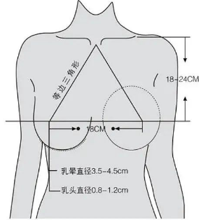 123