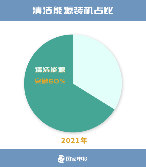QQ��ͼ20211201094129.png