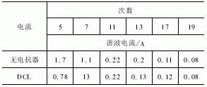 123