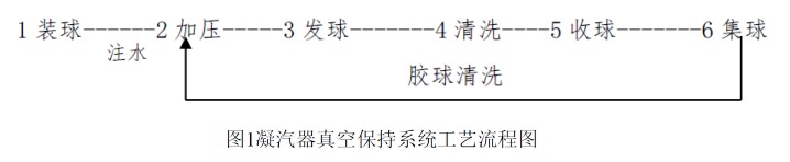 123
